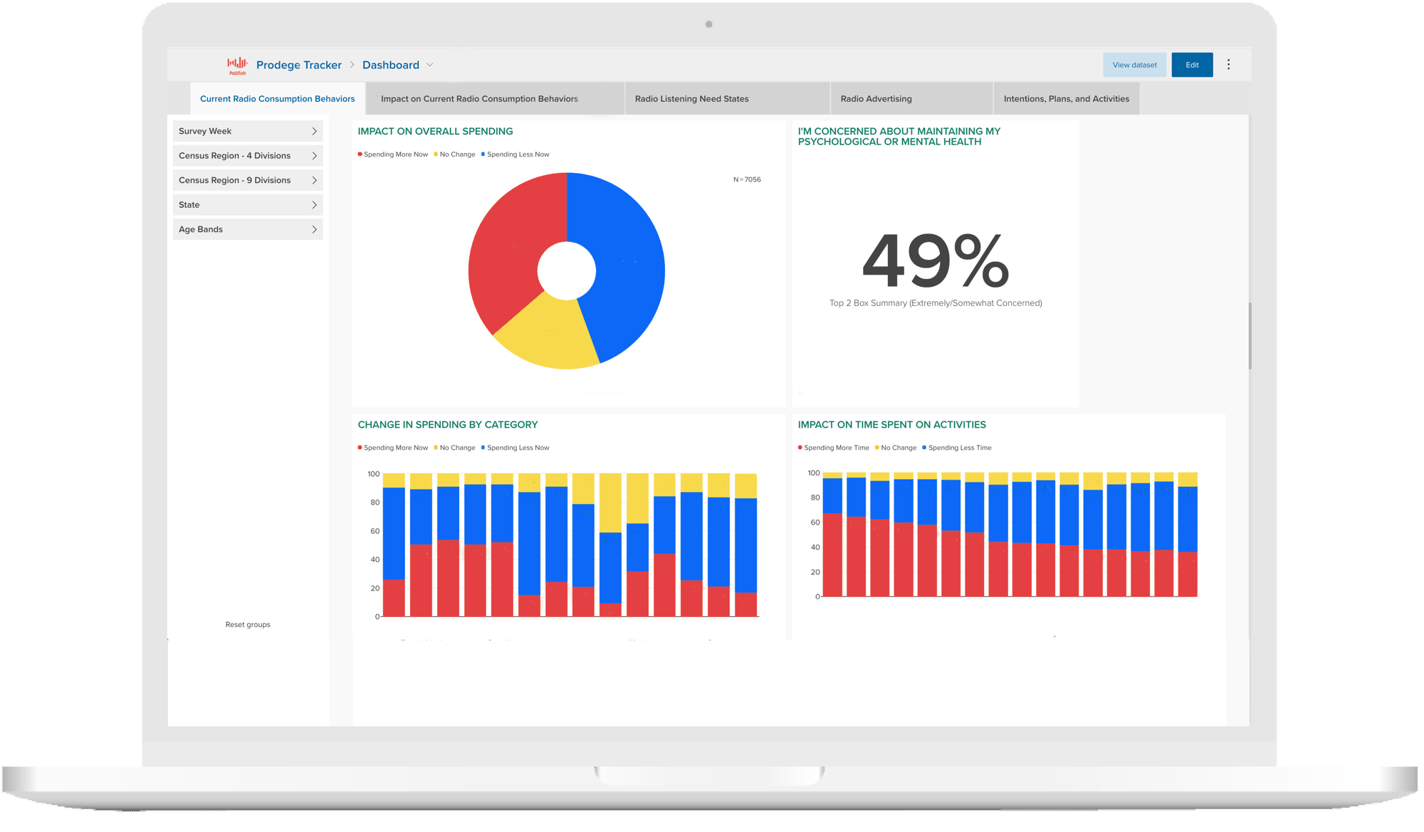 Data viz